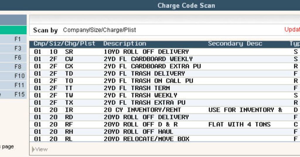 Breaking Down the Charge Code