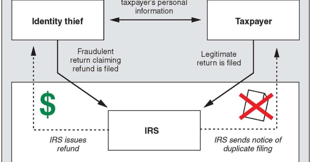 Identifying Legitimate vs. Fraudulent Charges