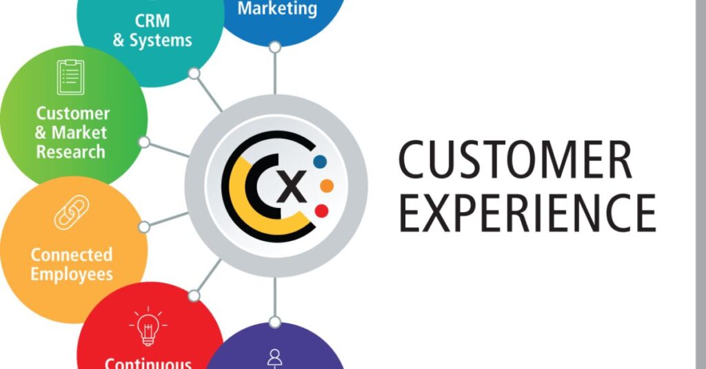 User Experience And Customer Support