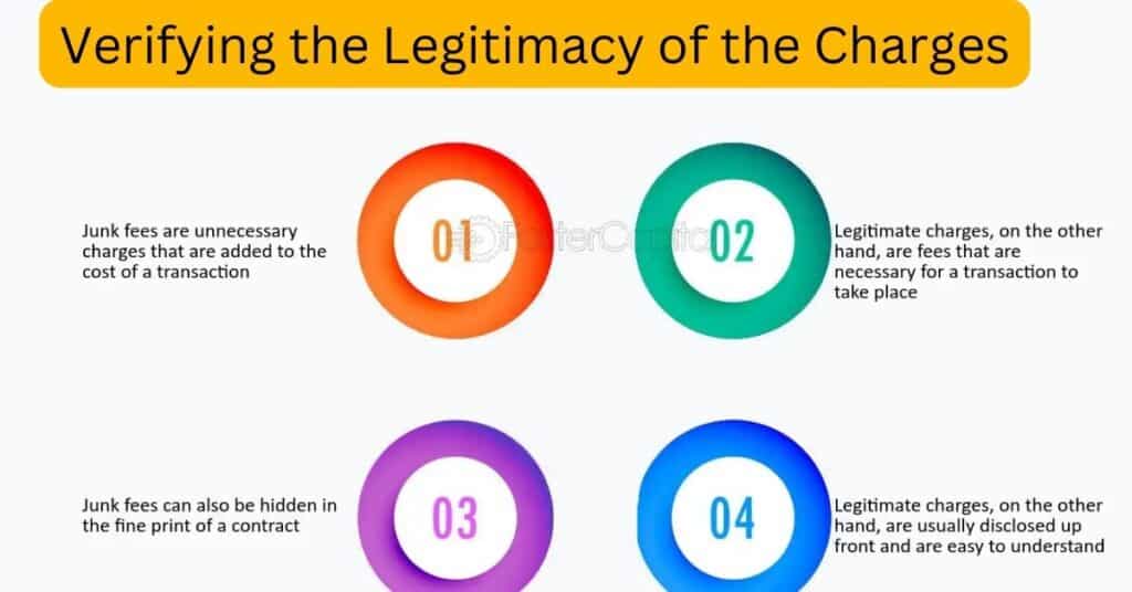 Verifying the Legitimacy of the Charges