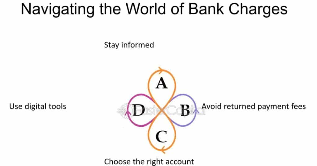 navigating bank statement charges