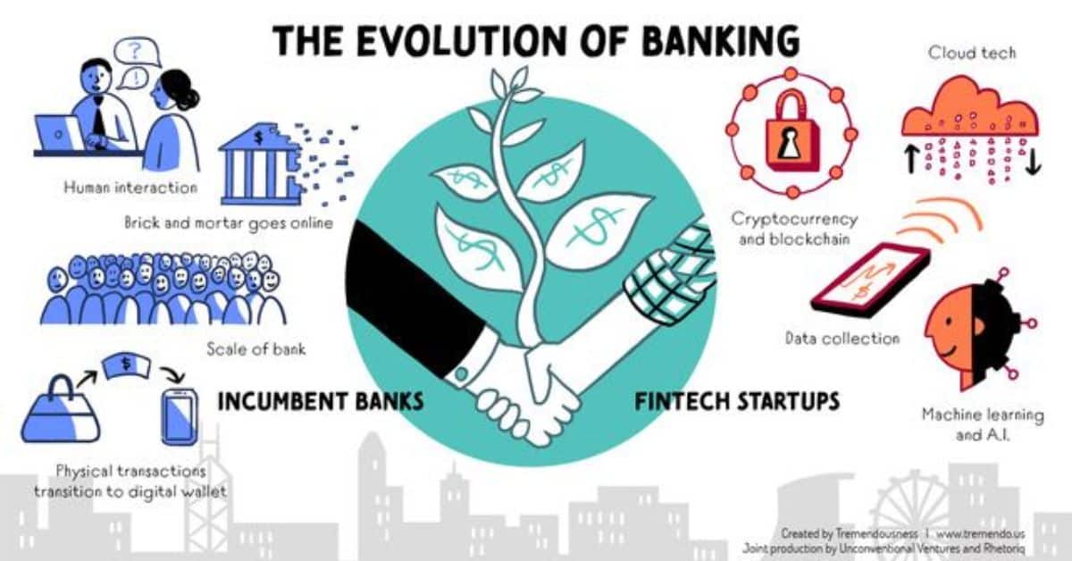 The Evolution of Saturday Banking