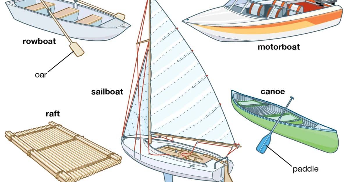 Types of boat loans