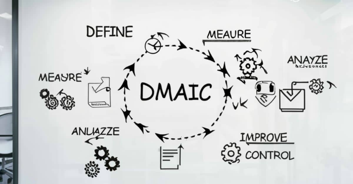 Using Six Sigma DMAIC in Lean Finance