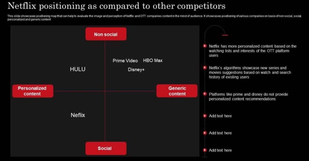 Netflix's Strategy And Market Position